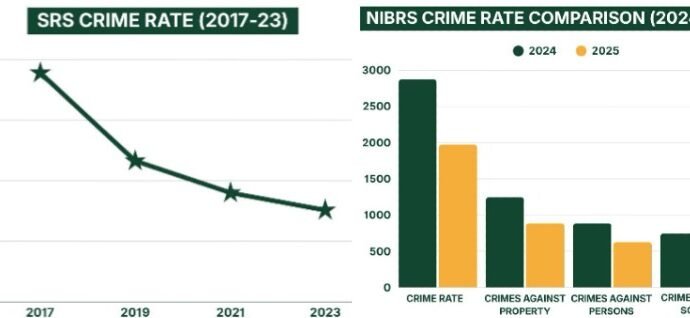 crime-stats-palm-coast