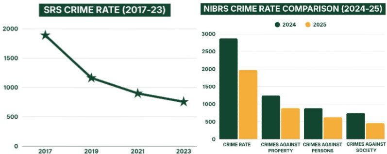 crime-stats-palm-coast